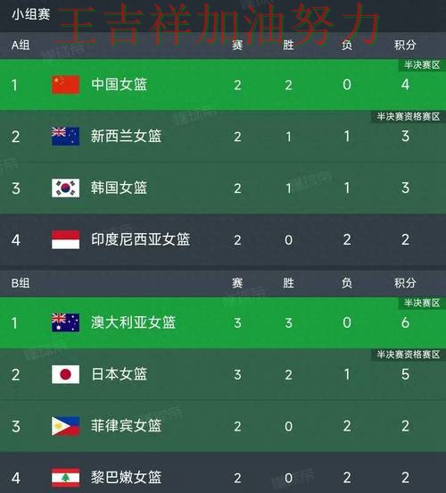 意甲积分榜解读:中国女篮末节发力完成逆转 意甲积分榜解读:中国女篮末节发力完成逆转